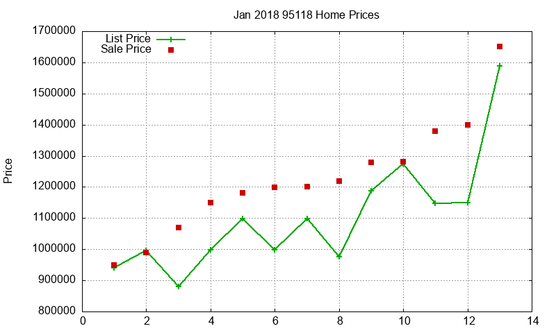 95118 Homes Just Sold 2018-01 95118 Homes Just Sold 2018-01