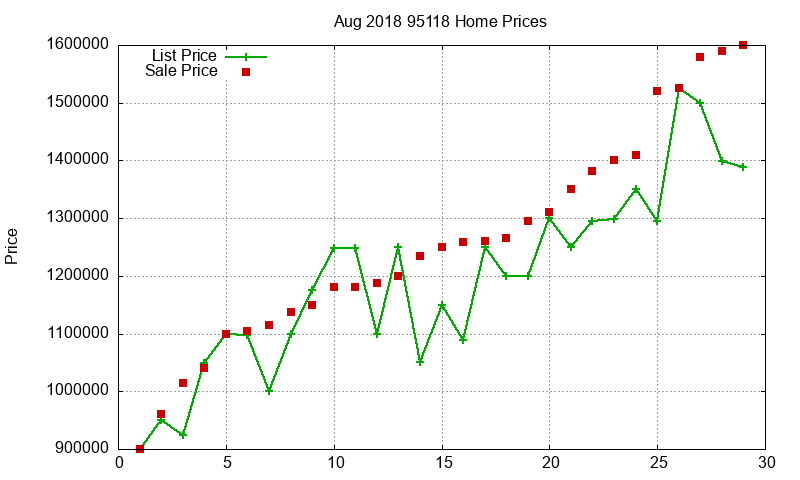 95118 Homes Just Sold 2018-08 95118 Homes Just Sold 2018-08