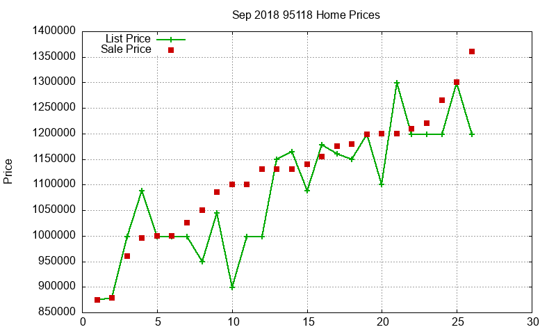95118 Homes Just Sold 2018-09 95118 Homes Just Sold 2018-09
