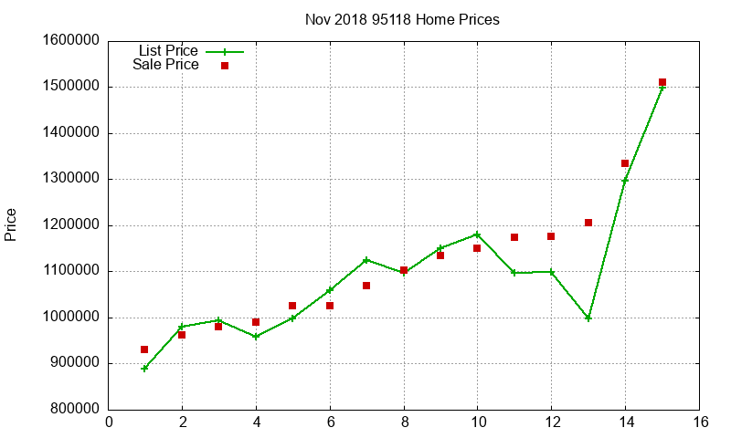 95118 Homes Just Sold 2018-11 95118 Homes Just Sold 2018-11