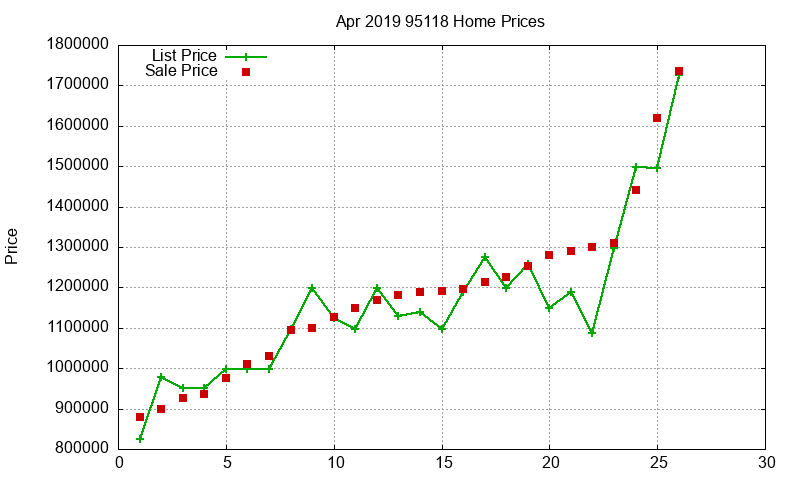 95118 Homes Just Sold 2019-04 95118 Homes Just Sold 2019-04