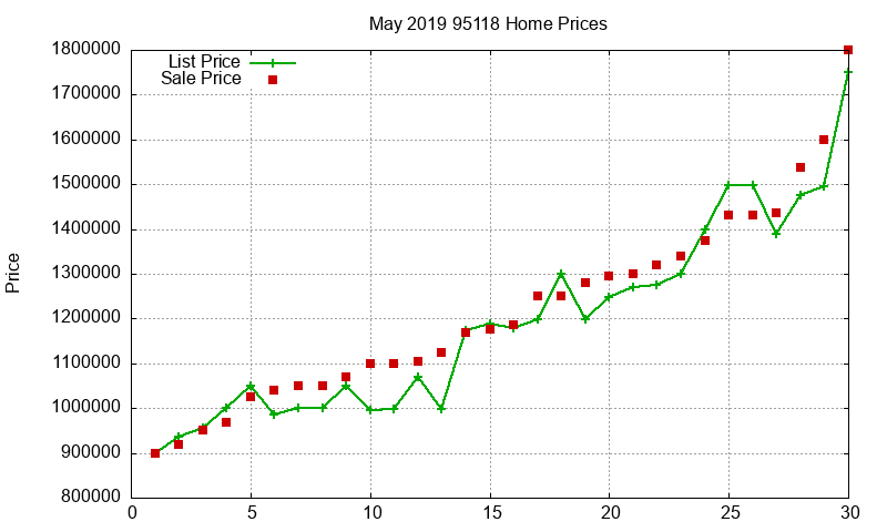 95118 Homes Just Sold 2019-05 95118 Homes Just Sold 2019-05