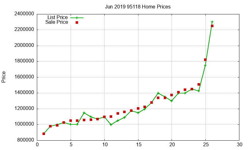 95118 Homes Just Sold 2019-06 95118 Homes Just Sold 2019-06