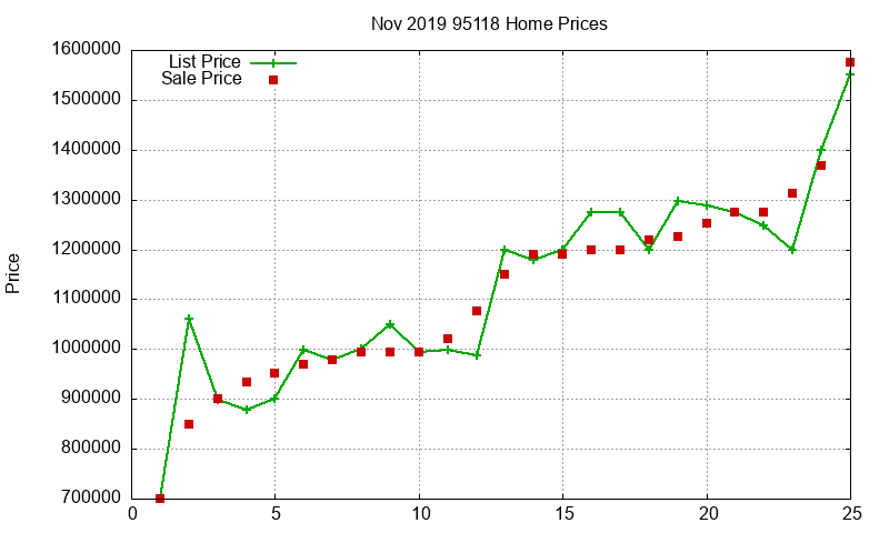 95118 Homes Just Sold 2019-11 95118 Homes Just Sold 2019-11