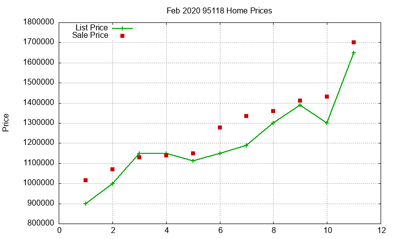 95118 Homes Just Sold 2020-02 95118 Homes Just Sold 2020-02