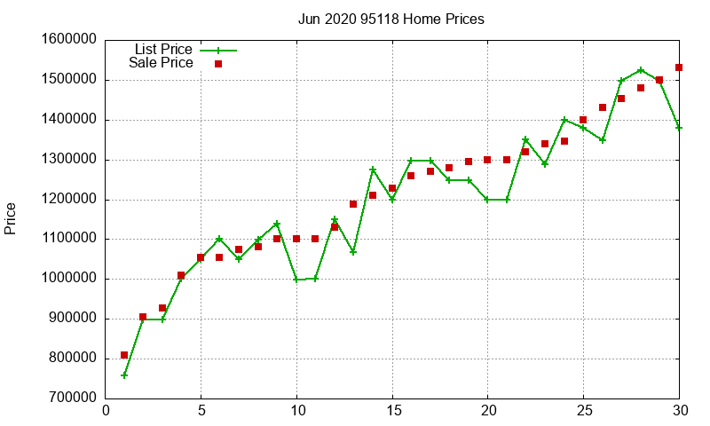 95118 Homes Just Sold 2020-06 95118 Homes Just Sold 2020-06