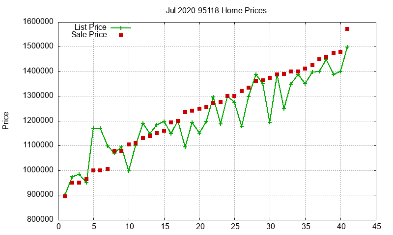 95118 Homes Just Sold 2020-07 95118 Homes Just Sold 2020-07