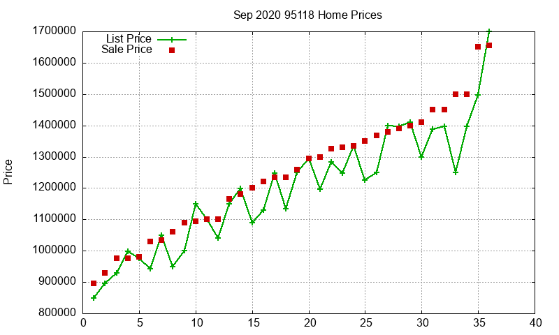 95118 Homes Just Sold 2020-09 95118 Homes Just Sold 2020-09