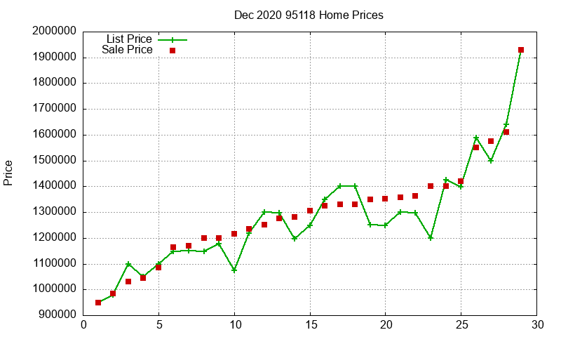 95118 Homes Just Sold 2020-12 95118 Homes Just Sold 2020-12