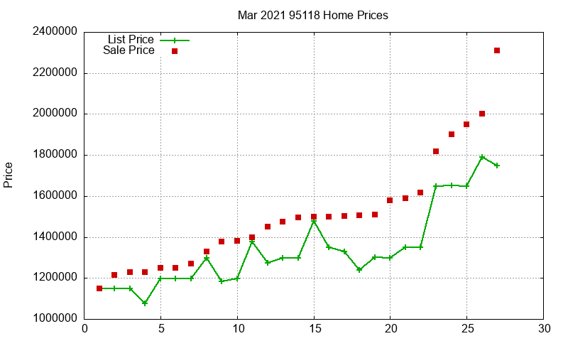 95118 Homes Just Sold 2021-03 95118 Homes Just Sold 2021-03