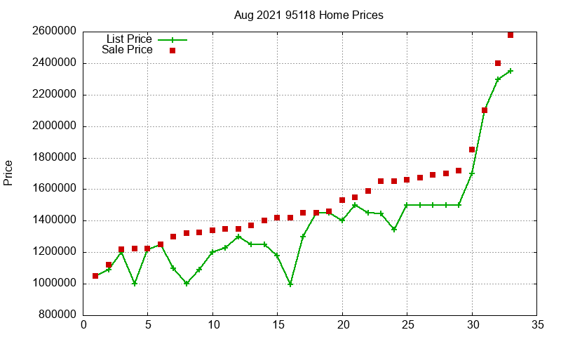 95118 Homes Just Sold 2021-08 95118 Homes Just Sold 2021-08
