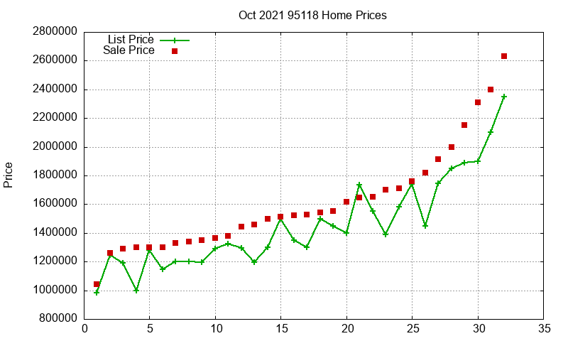 95118 Homes Just Sold 2021-10 95118 Homes Just Sold 2021-10
