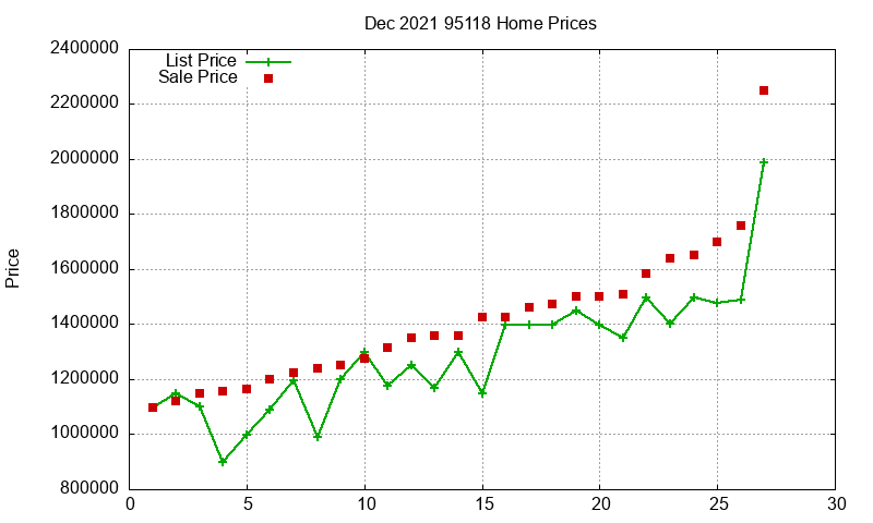 95118 Homes Just Sold 2021-12 95118 Homes Just Sold 2021-12