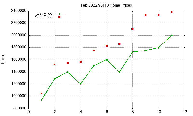 95118 Homes Just Sold 2022-02 95118 Homes Just Sold 2022-02