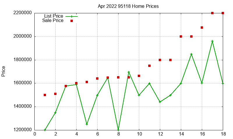 95118 Homes Just Sold 2022-04 95118 Homes Just Sold 2022-04