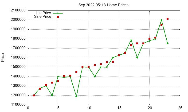 95118 Homes Just Sold 2022-09 95118 Homes Just Sold 2022-09