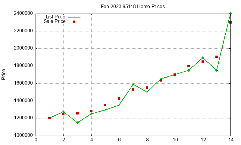 95118 Homes Just Sold 2023-02 95118 Homes Just Sold 2023-02