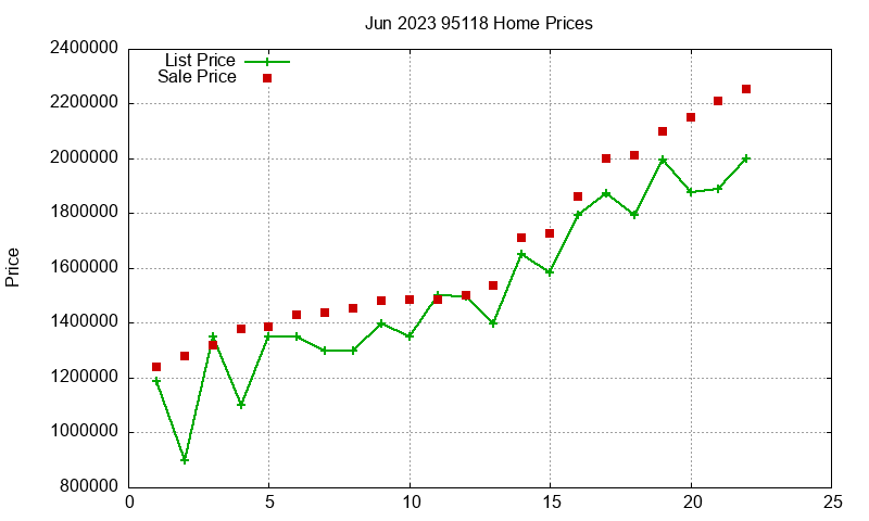 95118 Homes Just Sold 2023-06 95118 Homes Just Sold 2023-06