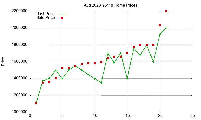 95118 Homes Just Sold 2023-08 95118 Homes Just Sold 2023-08