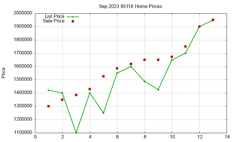 95118 Homes Just Sold 2023-09 95118 Homes Just Sold 2023-09