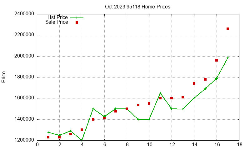 95118 Homes Just Sold 2023-10