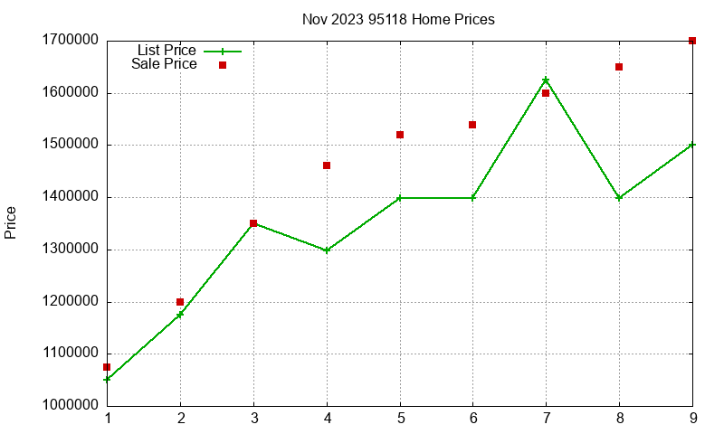 95118 Homes Just Sold 2023-11 95118 Homes Just Sold 2023-11