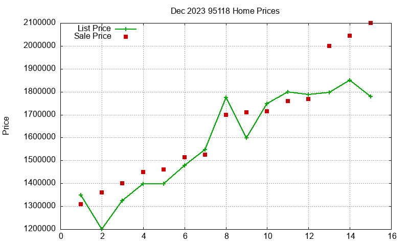 95118 Homes Just Sold 2023-12 95118 Homes Just Sold 2023-12