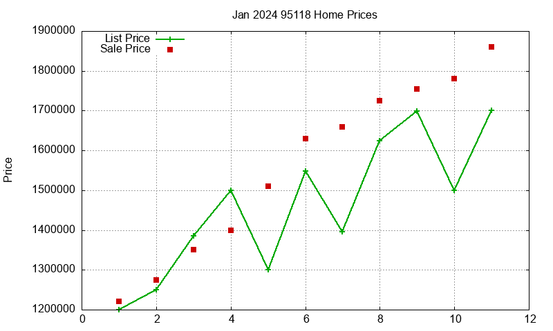 95118 Homes Just Sold 2024-01 95118 Homes Just Sold 2024-01