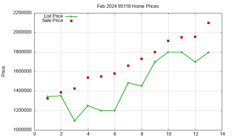 95118 Homes Just Sold 2024-02 95118 Homes Just Sold 2024-02
