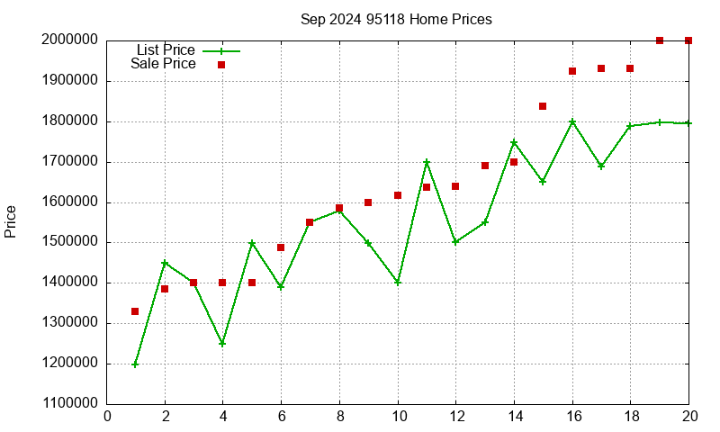 95118 Homes Just Sold 2024-09 95118 Homes Just Sold 2024-09