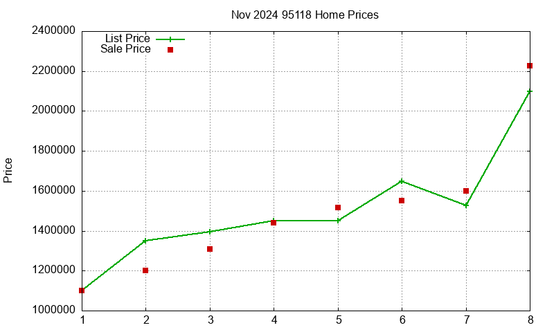 95118 Homes Just Sold 2024-11