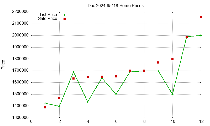95118 Homes Just Sold 2024-12 95118 Homes Just Sold 2024-12