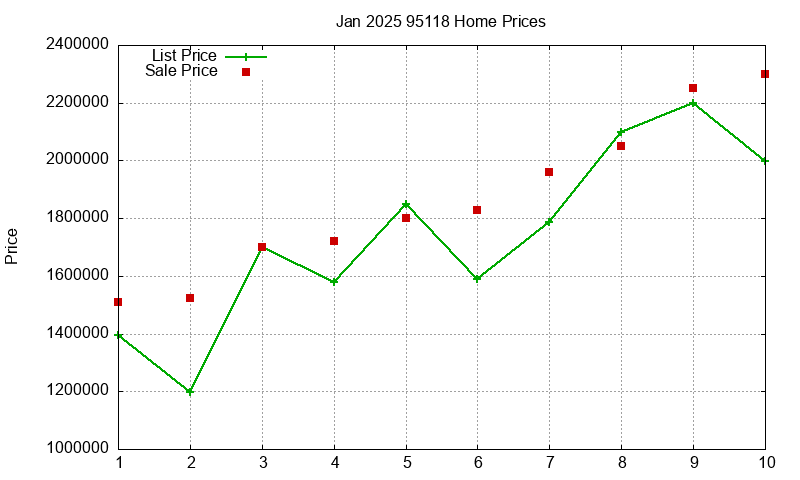 95118 Homes Just Sold 2025-01 95118 Homes Just Sold 2025-01