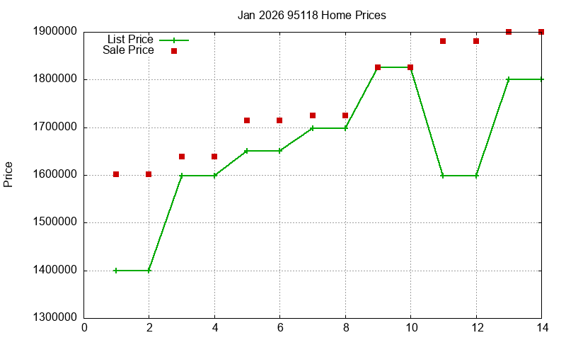 95118 Homes Just Sold 2026-01 95118 Homes Just Sold 2026-01