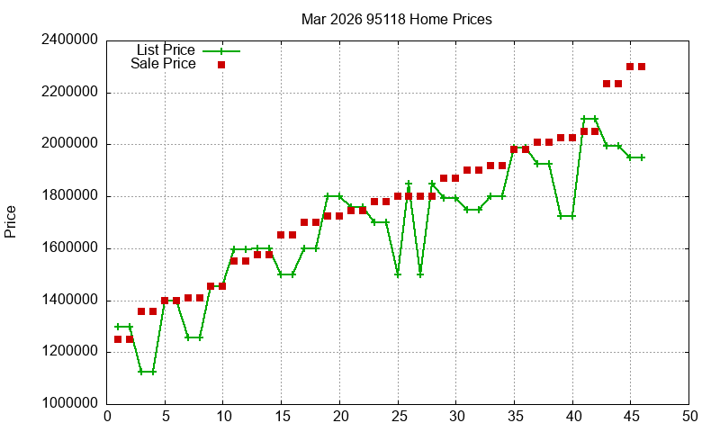 95118 Homes Just Sold 2026-03 95118 Homes Just Sold 2026-03