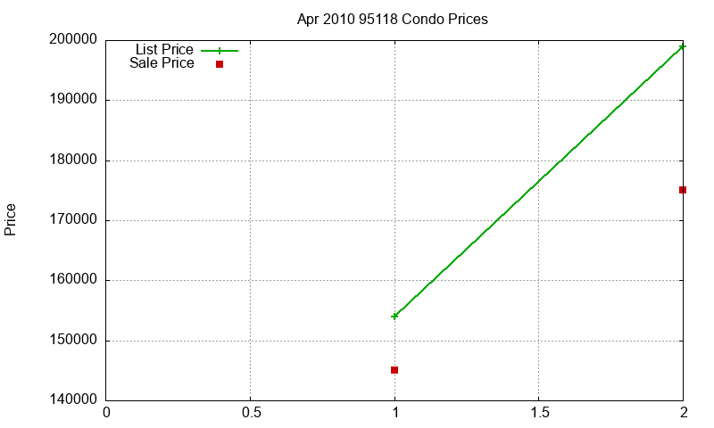 95118 Condos Just Sold 2010-04