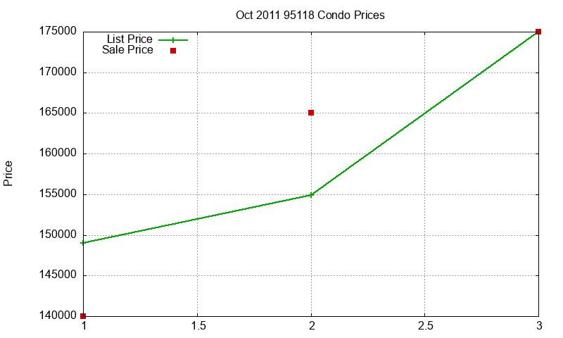 95118 Condos Just Sold 2011-10 95118 Condos Just Sold 2011-10