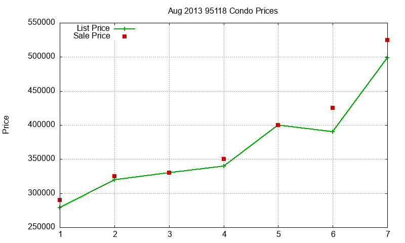 95118 Condos Just Sold 2013-08 95118 Condos Just Sold 2013-08