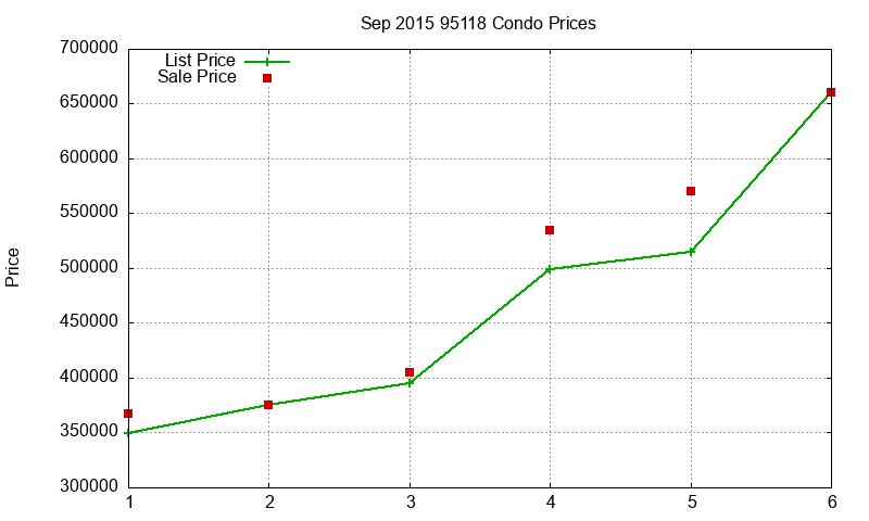 95118 Condos Just Sold 2015-09 95118 Condos Just Sold 2015-09
