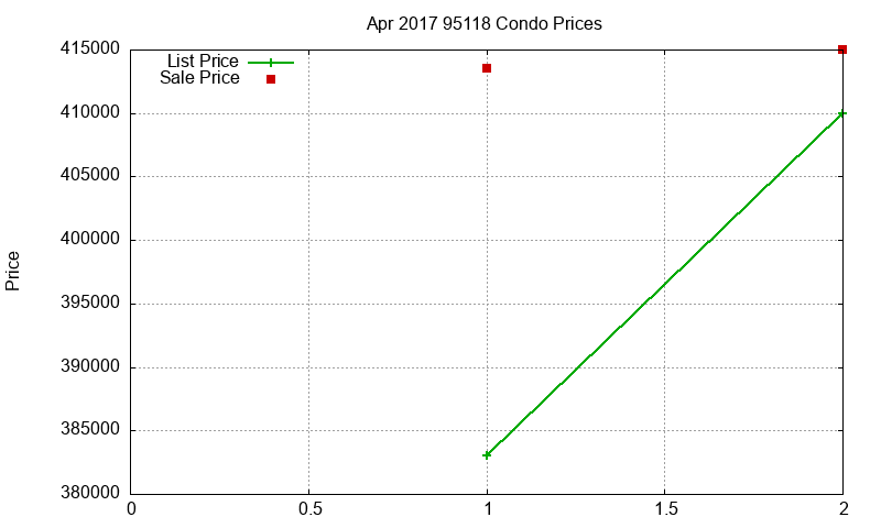 95118 Condos Just Sold 2017-04 95118 Condos Just Sold 2017-04