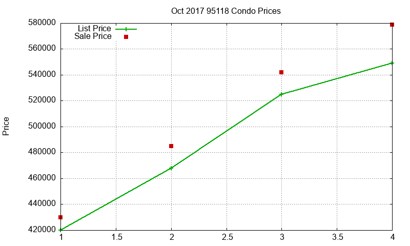95118 Condos Just Sold 2017-10 95118 Condos Just Sold 2017-10
