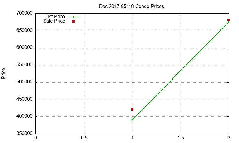 95118 Condos Just Sold 2017-12