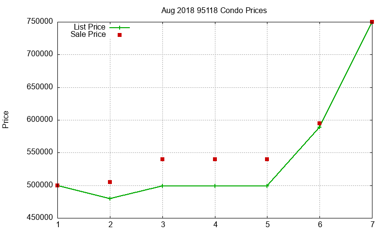 95118 Condos Just Sold 2018-08 95118 Condos Just Sold 2018-08