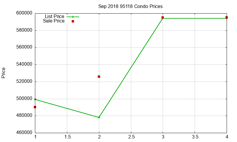 95118 Condos Just Sold 2018-09 95118 Condos Just Sold 2018-09