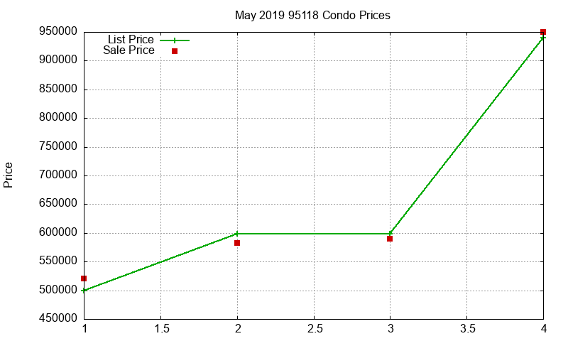 95118 Condos Just Sold 2019-05 95118 Condos Just Sold 2019-05
