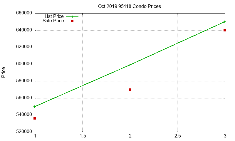 95118 Condos Just Sold 2019-10 95118 Condos Just Sold 2019-10