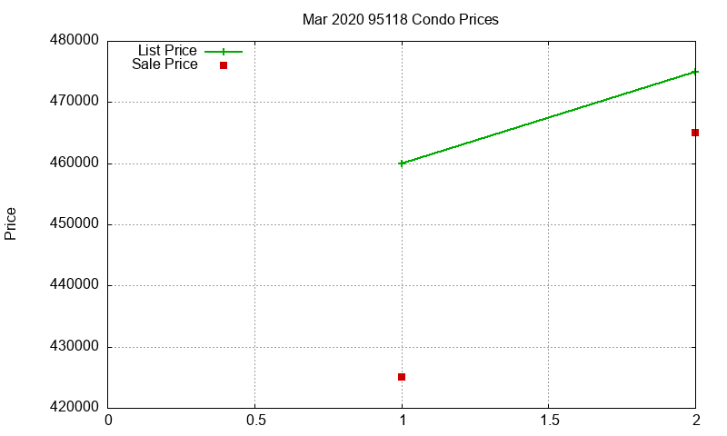 95118 Condos Just Sold 2020-03 95118 Condos Just Sold 2020-03