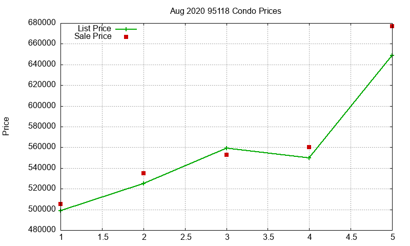95118 Condos Just Sold 2020-08 95118 Condos Just Sold 2020-08
