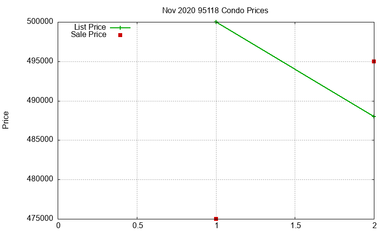 95118 Condos Just Sold 2020-11 95118 Condos Just Sold 2020-11