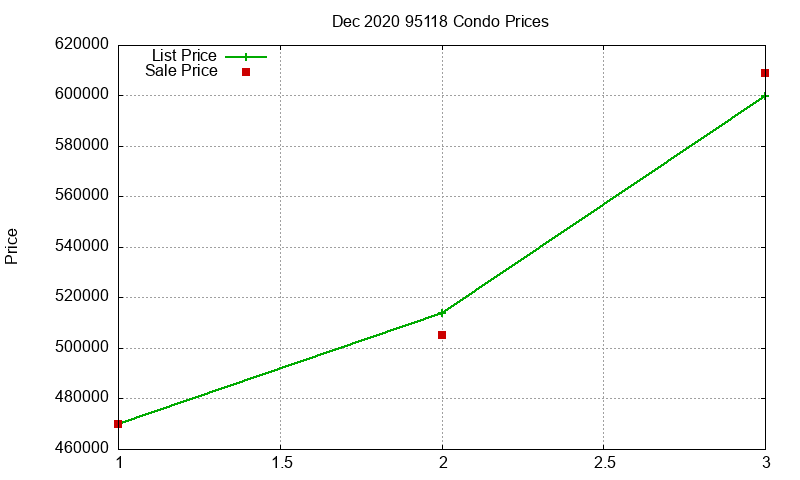 95118 Condos Just Sold 2020-12 95118 Condos Just Sold 2020-12